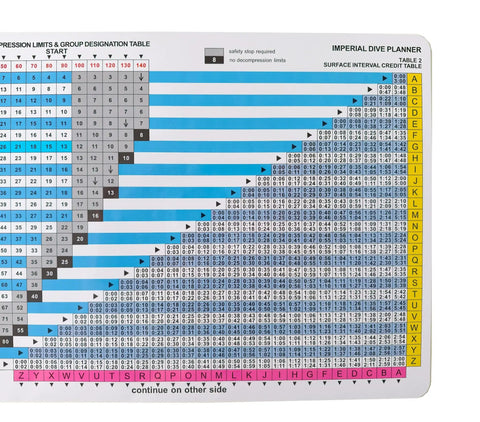 Imperial No Deco Dive Table Waterproof Plastic Dive Planner For Scuba Pros And Instructors 250x180mm showing dive chart details.