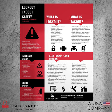 Lockout Tagout Poster For Industrial Workplaces Quick Reference Guide 18 By 24 Inches Heavy-Duty Tear-Resistant Waterproof PVC Vinyl Bold Colors That Make LOTO Safety Info Stand Out And Easy To Read displayed on a concrete wall.
