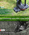 Lawn Aerator For Clay Soil With Kick To Unclog Easy Clear Design And Bolt On Base That Never Breaks 11 Heavy Duty 3.5 Inch Spikes