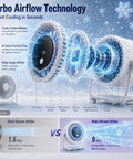 Illustration of Chill Portable Desk Fan with 199 Speed Settings showcasing turbo airflow technology and AI smart control chip.