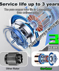 Fountain Pump 400GPH Submersible Water Pump 25W With 6 Point 5 Ft Cord durability comparison of pure copper rotor with service life up to 3 years.
