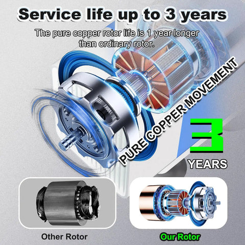 Fountain Pump 400GPH Submersible Water Pump 25W With 6 Point 5 Ft Cord durability comparison of pure copper rotor with service life up to 3 years.