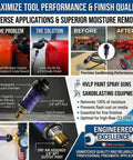 Desiccant Air Dryer System With Filter displaying features and applications for pneumatic tools and HVLP paint guns.