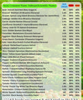 30-pack seed list with germination rates and seed amounts for Ultimate Survival Garden Seed Kit With Twenty Thousand Non GMO Heirloom Seeds In Thirty Varieties Five Year Supply Weatherproof Bucket And Free Online Planting Guide For Easy Home Garden Setup.