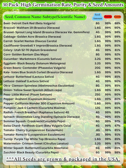 30-pack seed list with germination rates and seed amounts for Ultimate Survival Garden Seed Kit With Twenty Thousand Non GMO Heirloom Seeds In Thirty Varieties Five Year Supply Weatherproof Bucket And Free Online Planting Guide For Easy Home Garden Setup.