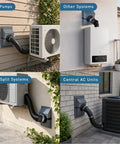 Slick HVAC Line Set Cover Kit For Wall Penetration AC Pipe Sleeves Weather Resistant Insulation Guard Mini Split System Hides Ugly Tubing Clean Cut Look Seamless Gray 2.36 Inch visible on various AC installations.