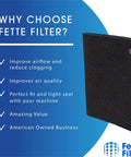 Premium Universal Carbon Pre Filter Rolls For Honeywell HRF AP1 Filter A shown with benefits and Fette Filter branding