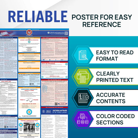 2026 Labor Law Poster For Boss-Ready State And Federal Compliance With OSHA FMLA EEOC And Minimum Wage Notices Laminated And Waterproof Durable Workplace Poster Made In The USA 26 By 39.5 Inches