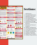 Must-Have SDS MSDS Safety Data Sheet Poster For Reading SDS In The Workplace No Brainer 24 By 33 Inch UV Coated Paper 2 Pack