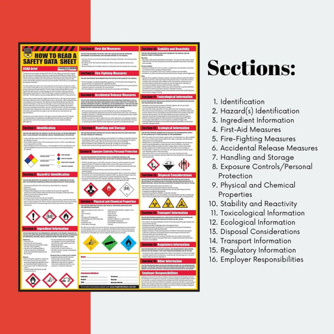 Must-Have SDS MSDS Safety Data Sheet Poster For Reading SDS In The Workplace No Brainer 24 By 33 Inch UV Coated Paper 2 Pack
