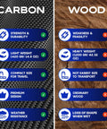 Comparison chart of carbon fiber vs wood for Carbon Fiber Travel Pole For Beach Metal Detecting Shovels Lightweight Universal Handle 3K Carbon Fiber Long Tube Rod Great For Sand Surf Line Treasure Hunting Tools Easy Digging And Reduced Fatigue