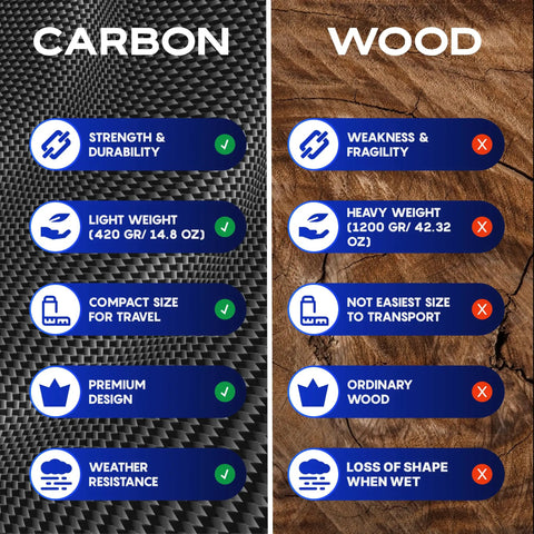 Comparison chart of carbon fiber vs wood for Carbon Fiber Travel Pole For Beach Metal Detecting Shovels Lightweight Universal Handle 3K Carbon Fiber Long Tube Rod Great For Sand Surf Line Treasure Hunting Tools Easy Digging And Reduced Fatigue
