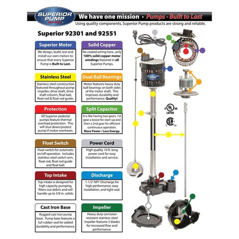 Beefy Heavy Duty Half HP Cast Iron Pedestal Sump Pump With 3600 GPH Flow Auto Switch One And A Half Inch Discharge Diagram