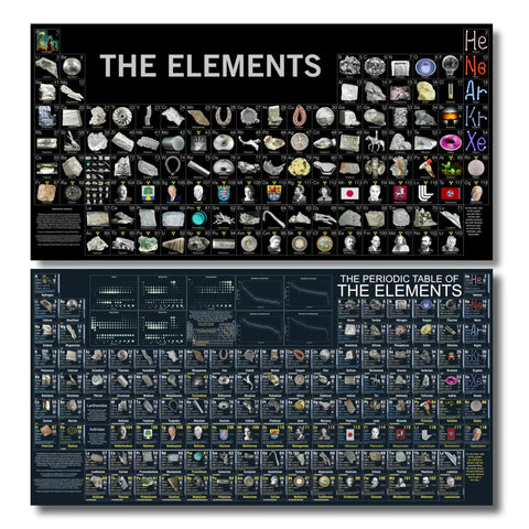 Big Laminated Periodic Table Of Elements Poster 53x27 Inches With High Resolution Element Photos for Chemistry Classrooms and Labs 1 Pack
