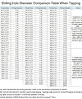 Drilling hole diameter comparison table for Pro Grade M18 Hand Tap Set With 4 Straight Flutes in H2 Alloy Tool Steel.