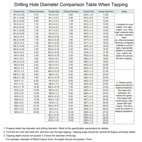 Drilling hole diameter comparison table for Pro Grade M18 Hand Tap Set With 4 Straight Flutes in H2 Alloy Tool Steel.