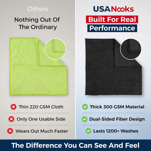 Comparison of thin 220 GSM cloth and Ultra Absorbent Microfiber Cleaning Cloth 12.5x12.5 Inches, 300 GSM, 1200 Washes.