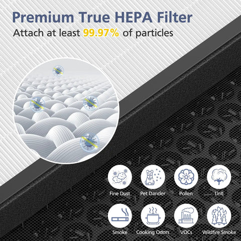 Replacement 3-In-1 Filter Kit For GL-FS32 Air Purifiers Compatible With MOOKA KOIOS And Azeus Models showing HEPA filter features