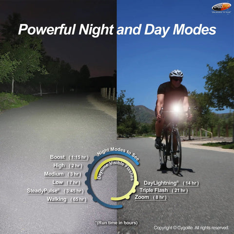 1,200 Lumen USB Rechargeable Bike Light With 9 Night And Day Modes IP67 Waterproof Headlight For Road Mountain And Commuter Bikes Long Range Beam Beefed Up Wide Coverage Built For Tough Night Rides
