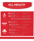 All-Health wound care kit, 40-piece first aid set in red packaging with Amazon branding