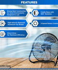 18-Inch High-Velocity Industrial Floor Fan With Heavy-Duty Metal Frame And Aluminum Blades on a wooden floor with feature highlights