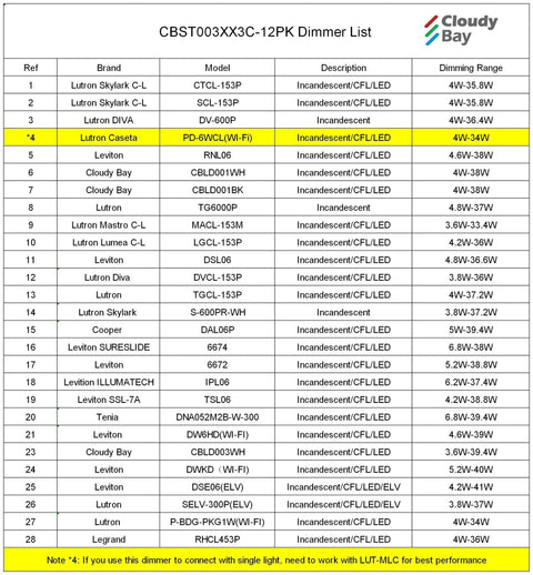 Dimmer compatibility list for CBST003XX3C-12PK including various brands and models with dimming ranges.