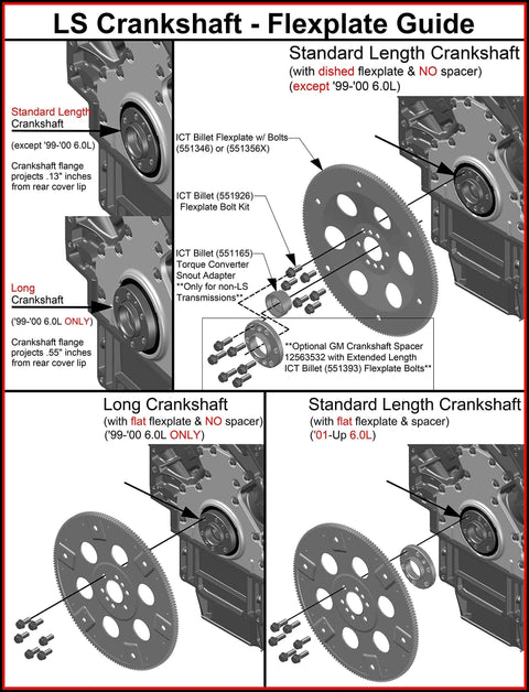 LS crankshaft flexplate guide showing standard and long crankshaft setups with flexplate details for various configurations.