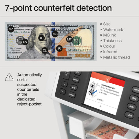 7-point counterfeit detection on a US $100 bill displayed with advanced features of the Bank Grade Money Counter Goes Hard On Counting Up To 1200 Bills Per Minute With Advanced Counterfeit Detection For Hella Fast Sorting Of Mixed Global Currency.