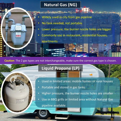 BurnTouch gas regulator for natural gas and propane (7010-5010, 1/2 PSIG, 1/2 in NPT) shown with NG meter and LP cylinder.