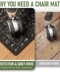 36x48 Inch Office Chair Mat for Hardwood Floors Non Slip Desk Rug showing scratch protection and floor comparison.