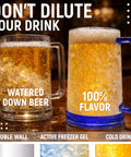 Grab This Pack Of Four 16 Oz Freezer Beer Mugs With Bright Color Coded Handles Shatter Resistant Acrylic Frosty Insulated Barware For Poolside Chilling Backyard Cookouts And Game Day Vibes showing icy cold beer in shatter-resistant mugs.