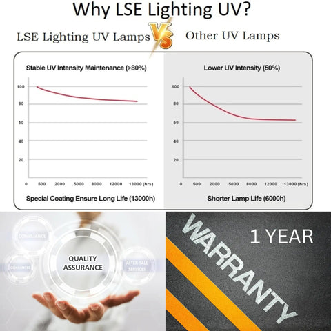 Comparison chart of LSE Lighting UV lamps vs other UV lamps with warranty graphics, highlighting quality assurance and lamp life