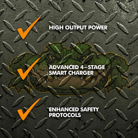 Rock Solid 55 Amp Deck Mount Rv Converter And Smart Battery Charger Optimized For Lead Acid And Lithium Batteries on textured metal background.