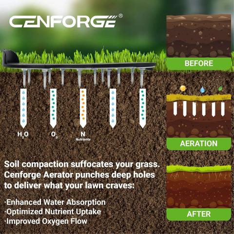Illustration of Preassembled Lawn Aerator Shoes With Metal Reinforced Base Plate And Anti Slip Straps, showing soil aeration process before and after.