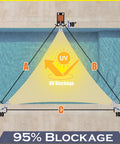 Beige 24 Feet By 24 Feet By 24 Feet Beefy Heavy Duty Triangle Shade Sail With Super Ring Canopy Awning over pool showing UV blockage.