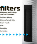 0.5 Micron Coconut Shell Water Filter Cartridge For 10 Inch Reduces Odors, showing filtration benefits like chlorine removal.