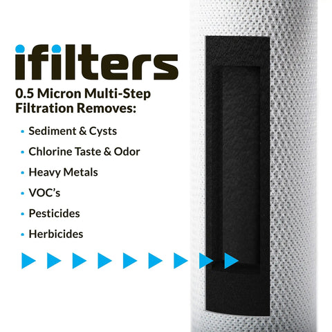 0.5 Micron Coconut Shell Water Filter Cartridge For 10 Inch Reduces Odors, showing filtration benefits like chlorine removal.