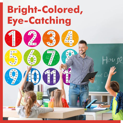 Kids Math Posters Pack With 12 Round Posters Showing Numbers 1 To 12 And A Multiplication Chart in a classroom with teacher and students