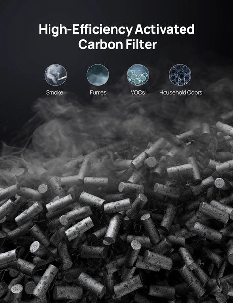 Replacement Filter For Macro Max S Air Purifier 3 In 1 Ultra Fine Pre Filter With High Efficiency Activated Carbon filtering smoke
