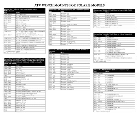 List of ATV Winch Mounts for Polaris models, including Polaris Ranger 2010-2021, 2000-3600 lb, and various mounting patterns.