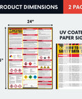 Must-Have SDS MSDS Safety Data Sheet Poster 24 by 33 inch UV-coated paper, 2 pack, showing hazardous chemical guide layout