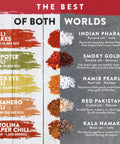 Salt And Chili Gift Kit For Men, chart of five gourmet sea salts and five hot chili varieties with Scoville ratings.