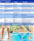 Trouble Prevention Chart for Professional Three Way Swimming Pool And Spa Water Test Kit For Liquid Drop Analysis Of Ph Chlorine And Bromine Levels With Heavy Duty Case.