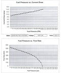 Graph of 255 LPH In Tank Fuel Pump With Installation Kit For Universal Fit High Flow Upgrade For Your Ride showing performance data