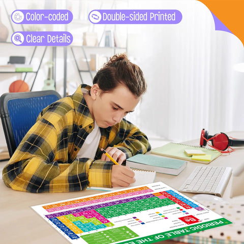 Student studying with a Fully Laminated Periodic Table Of Elements Poster With Atomic Numbers And Weights Plus State Abbreviations And A Double Sided Equation Sheet on desk.
