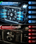 Slick Engine Cooling Fan Assembly For Ford Focus 2012 2018 Two Point Zero Liter Inline Four with engine compartment comparison.