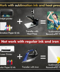 Guide showing Premium Sublimation Receptive PET Photo Blanks use with sublimation printer and heat press, not with laser printer and iron.