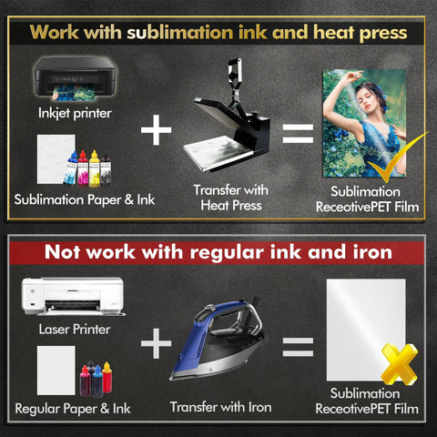 Guide showing Premium Sublimation Receptive PET Photo Blanks use with sublimation printer and heat press, not with laser printer and iron.