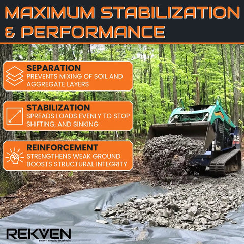 Heavy Duty Woven Geotextile Ground Stabilizer For Driveways Gravel Bases And Patios Landscaping Fabric And Underlayment Weed Barrier with 50 staples 50 x 12.5 ft Pro Grade Soil Separation and Erosion Control used under driveway gravel