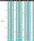 Chart for Evinrude outboard models from 2004-2011 with HP and model details, relevant for 12V Power Tilt Trim Relay Plug And Play OEM Replacement.